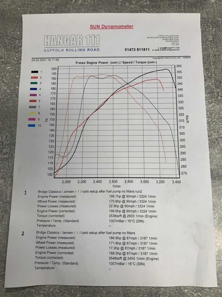 Successful Test Scores For Our Jensen - Bridge Classic Cars