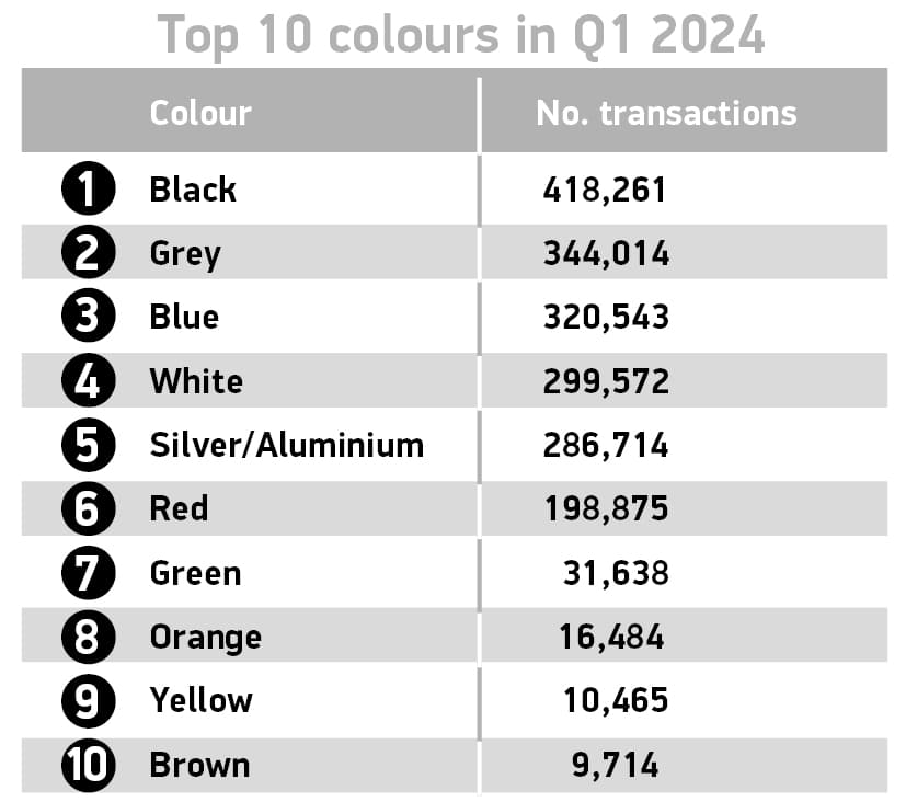 Top10coloursQ12024 1