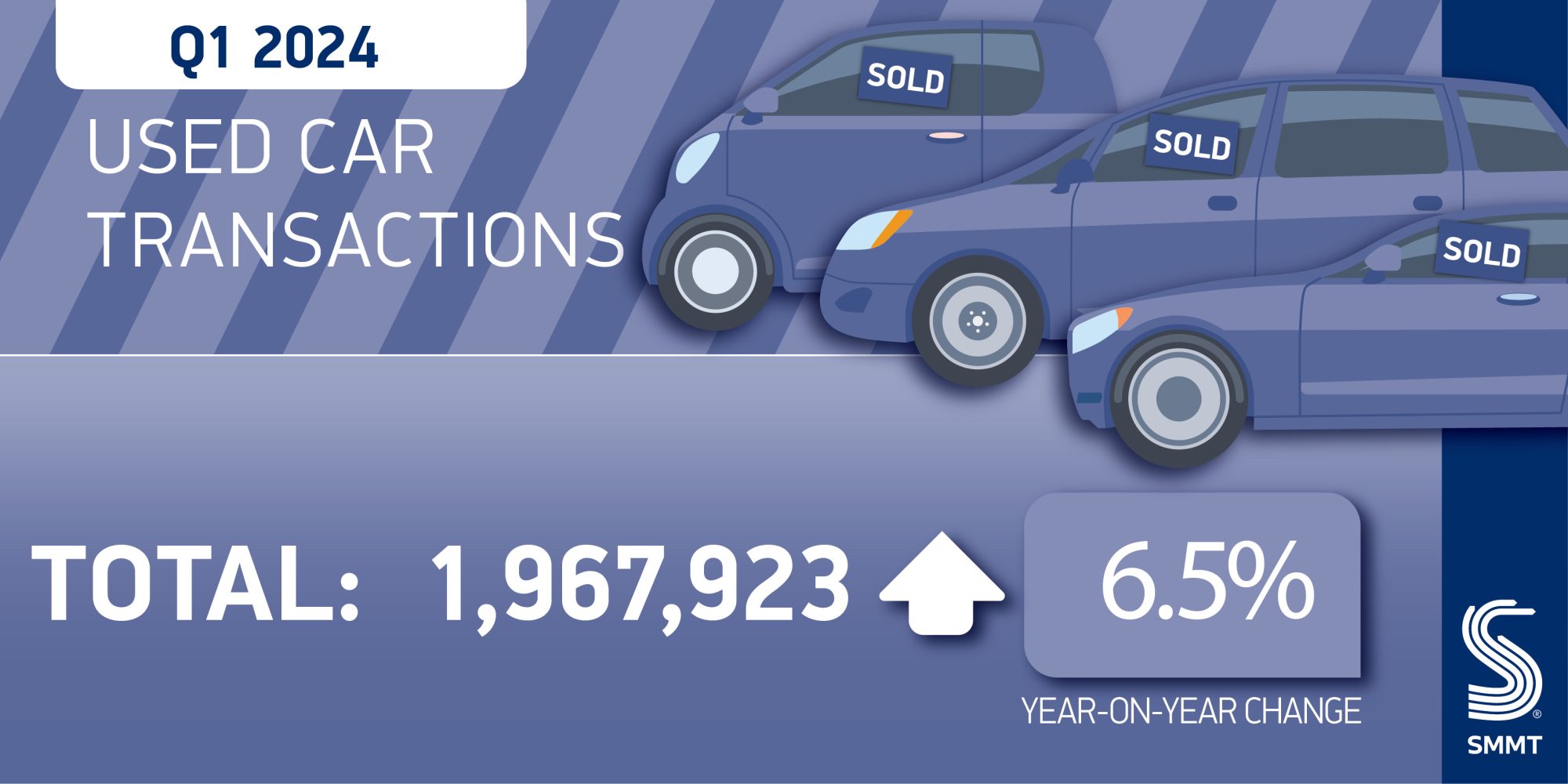 UK’s Used Car Market Enjoys Robust Growth in Early 2024
