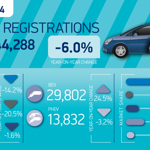 New Car Market Drops For Second Time In 2024