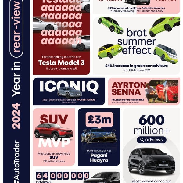 auto trader 2024 year in rear view