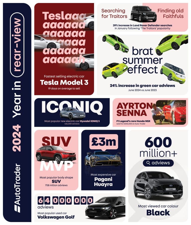 auto trader 2024 year in rear view