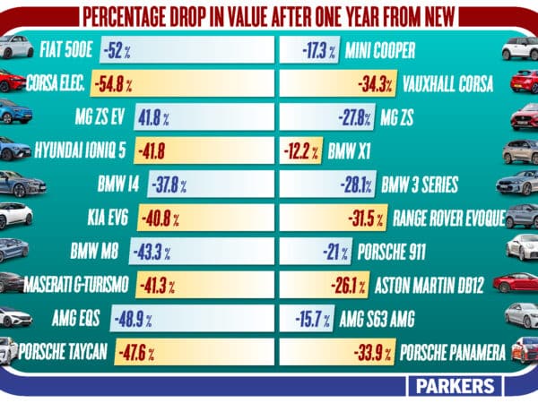 039 depreciation chart