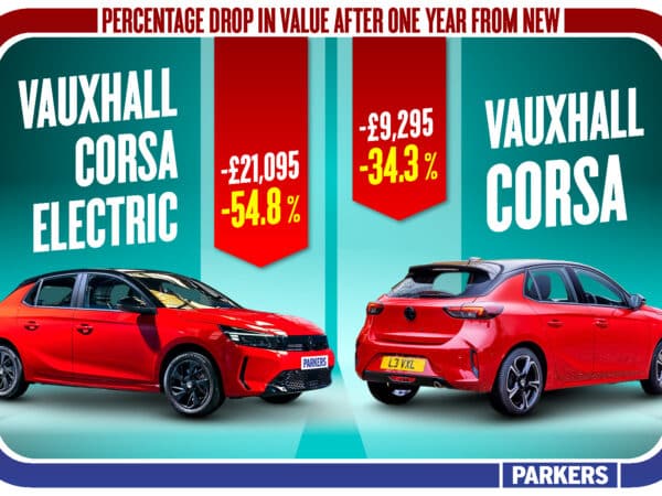 050 depreciation chart corsa