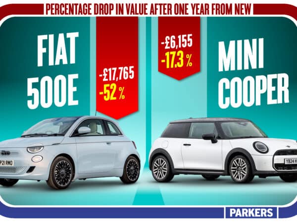 051 depreciation fiat