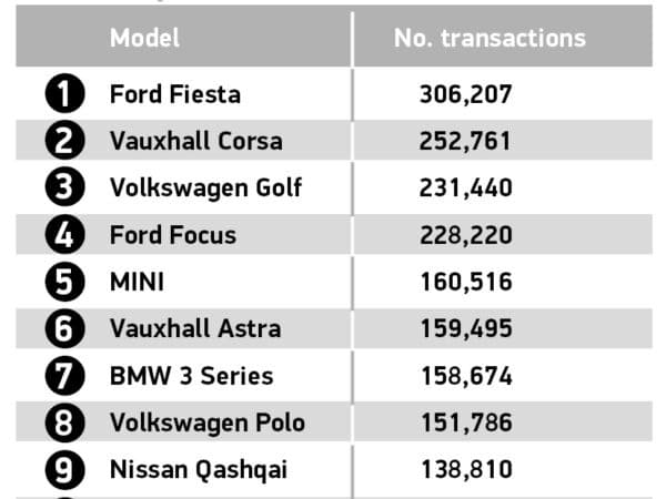 top 10 models 2024 fy