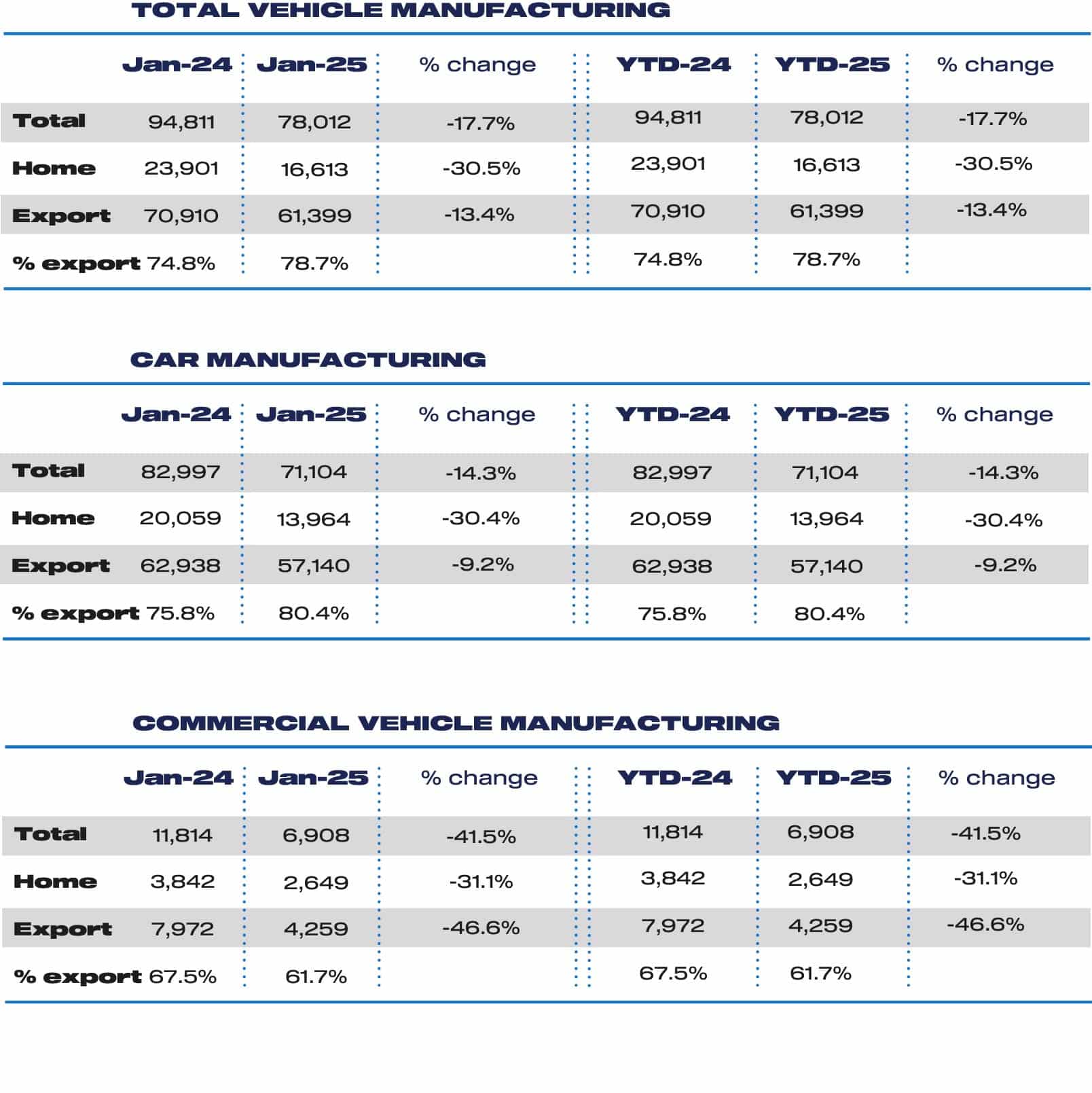 uk new vehicle production jan 2024