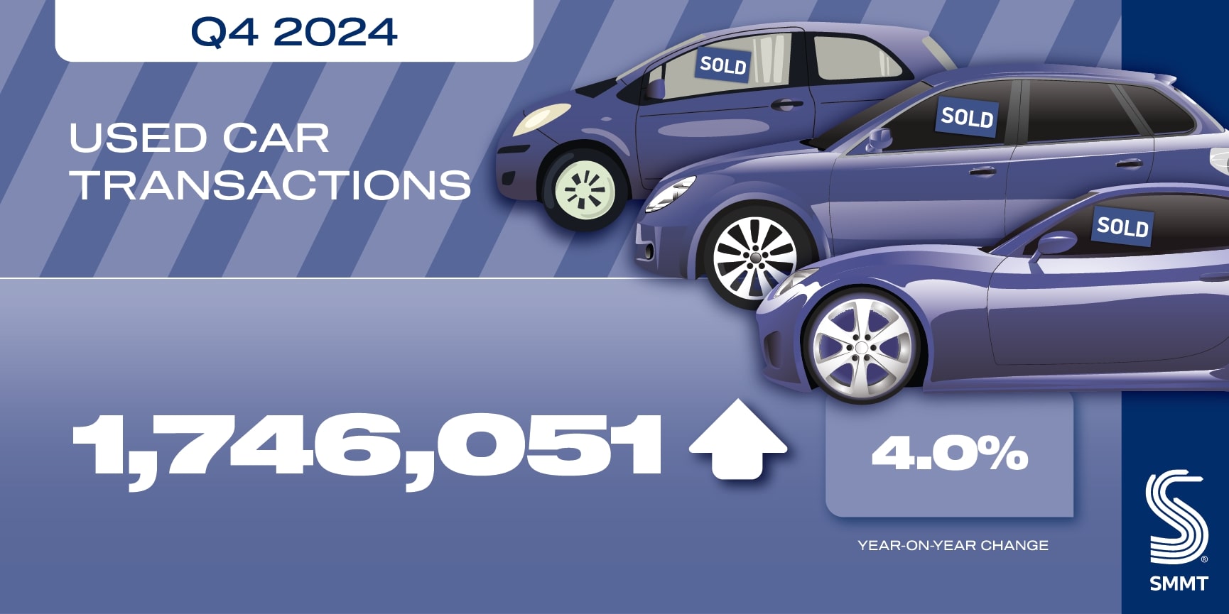 used cars social graphic q4 2024