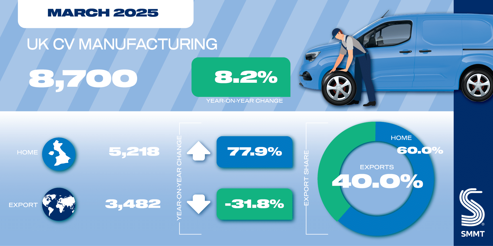 cv manufacturing social graphic march 2025 01