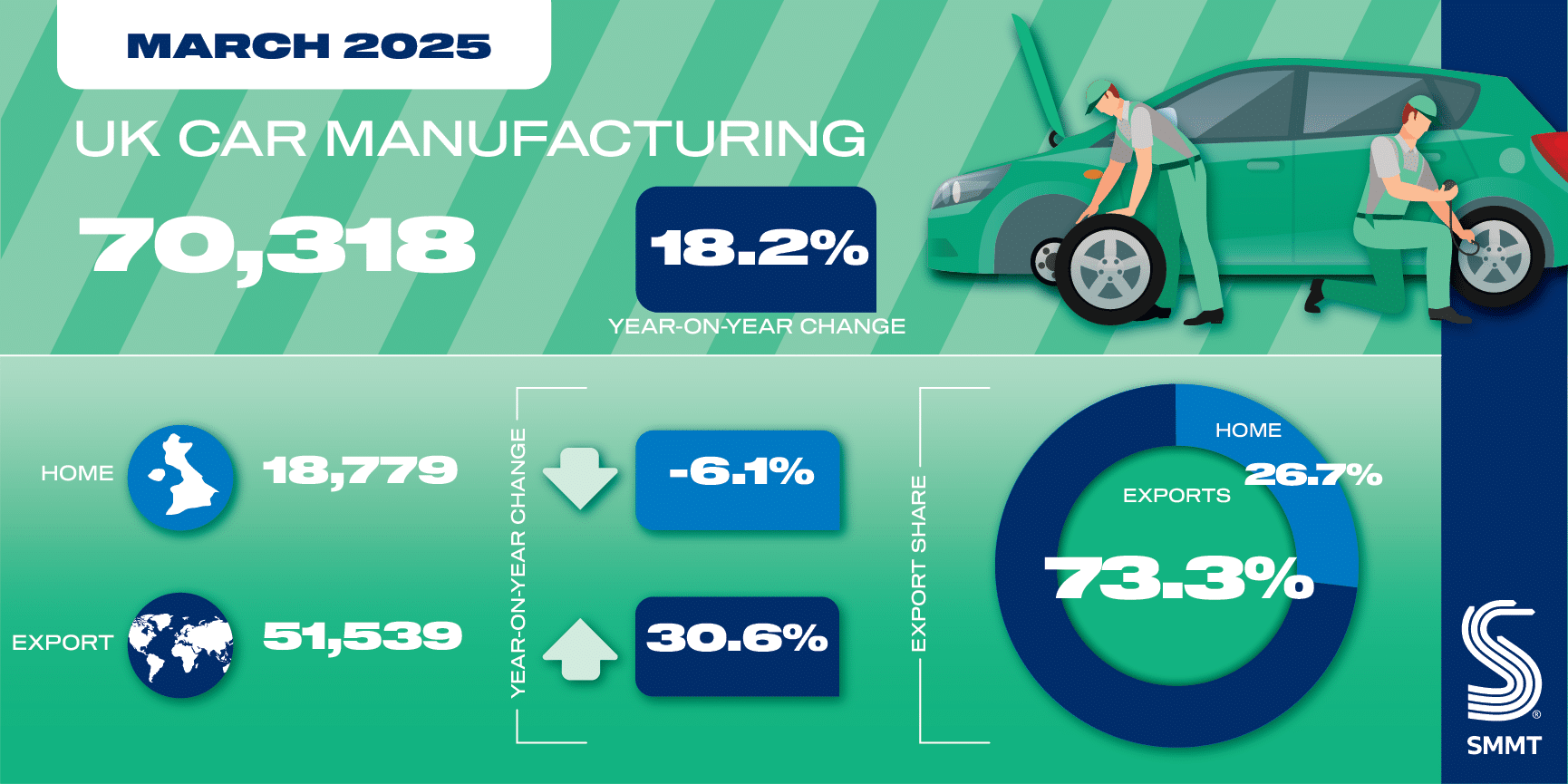 car manufacturing twitter graphic mar 2025 01