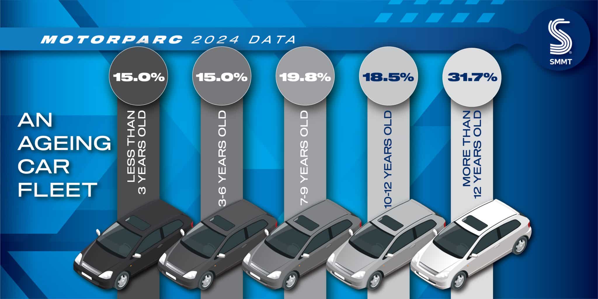 motorparc 2024 car age