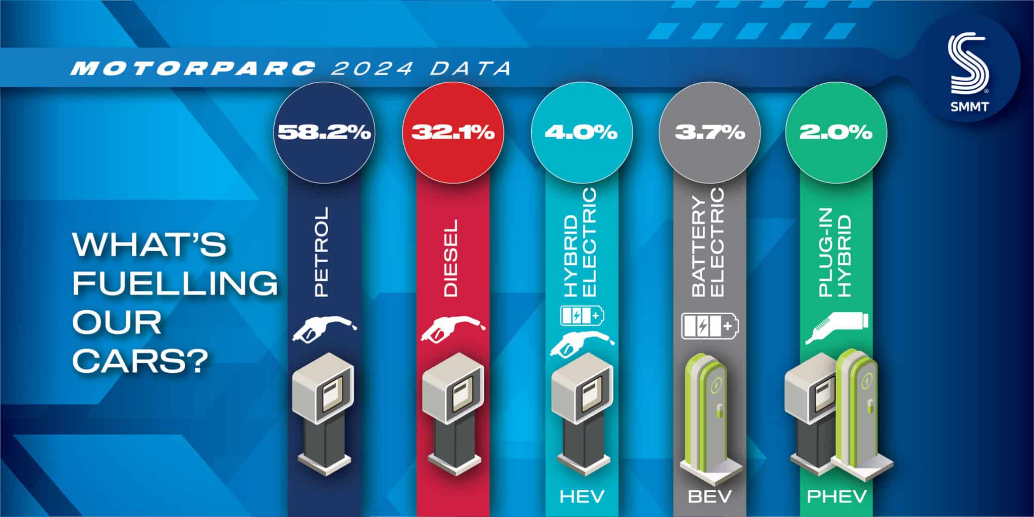 motorparc 2024 car fuel type