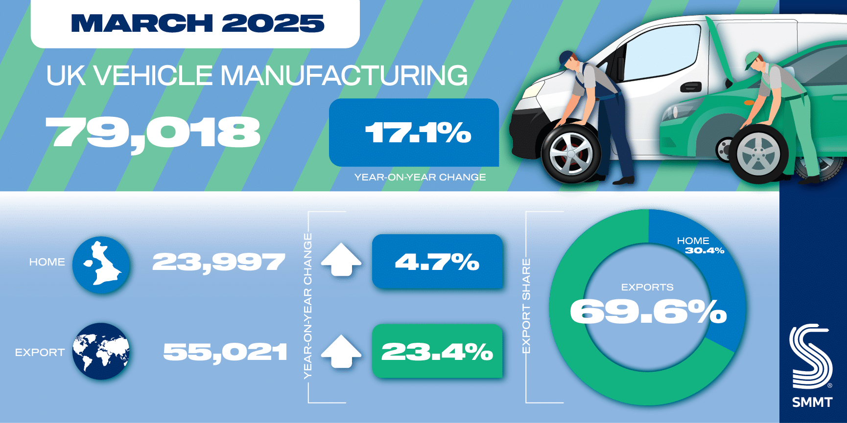 total vehicle manufacturing social mar 2025 01