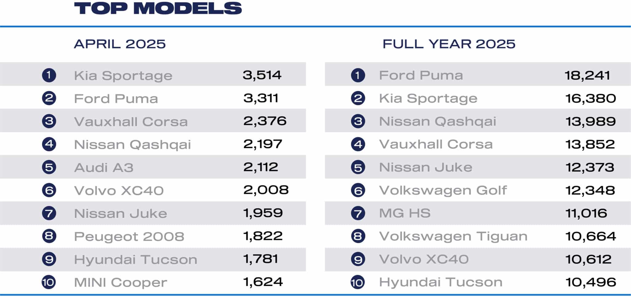 apr 2025 best sellers cars