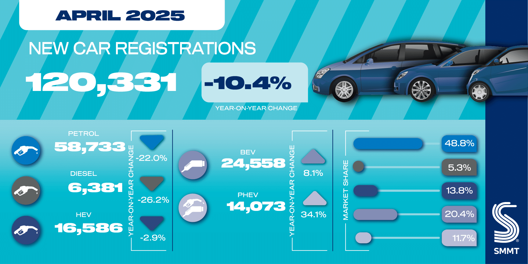 april 25 car registrations social graphic 01