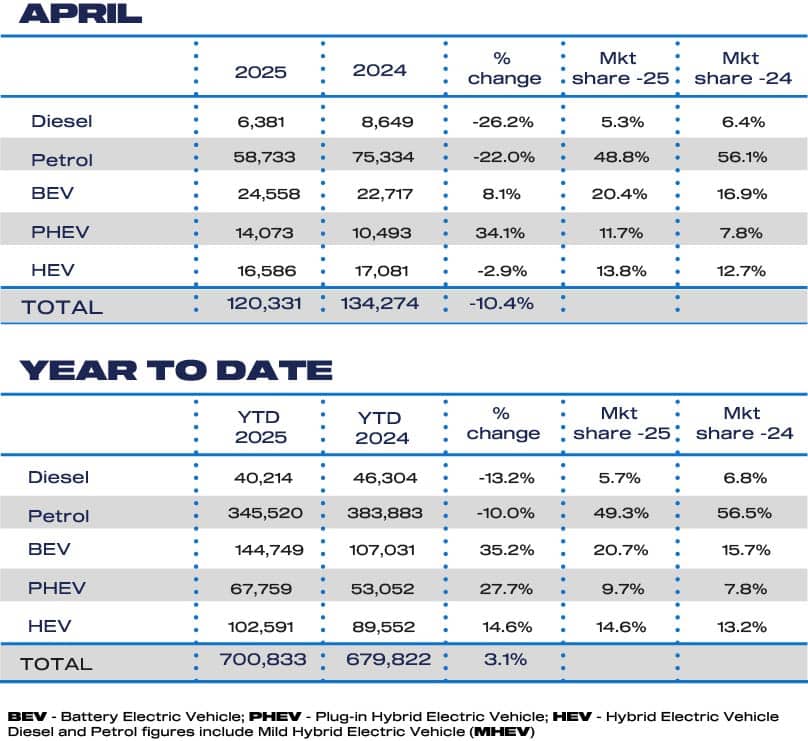 april fuel 2025 and ytd cars