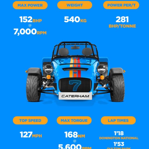 310 Encore Social Assets Stats