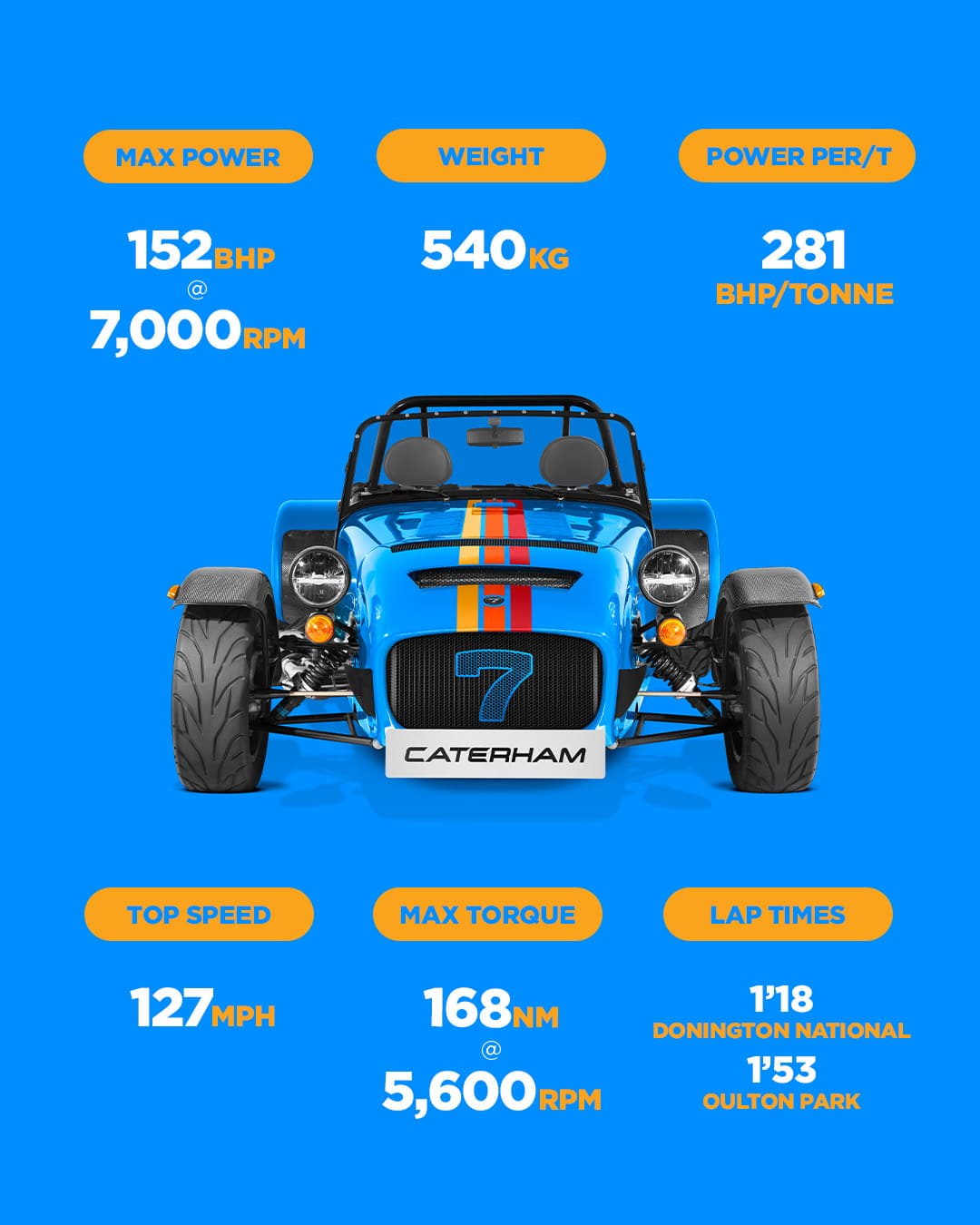 310 Encore Social Assets Stats