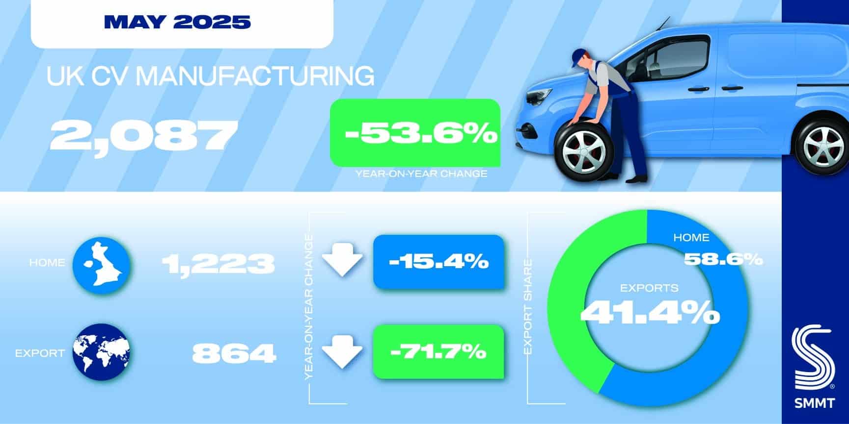 CV Manufacturing social graphic May 2025 01
