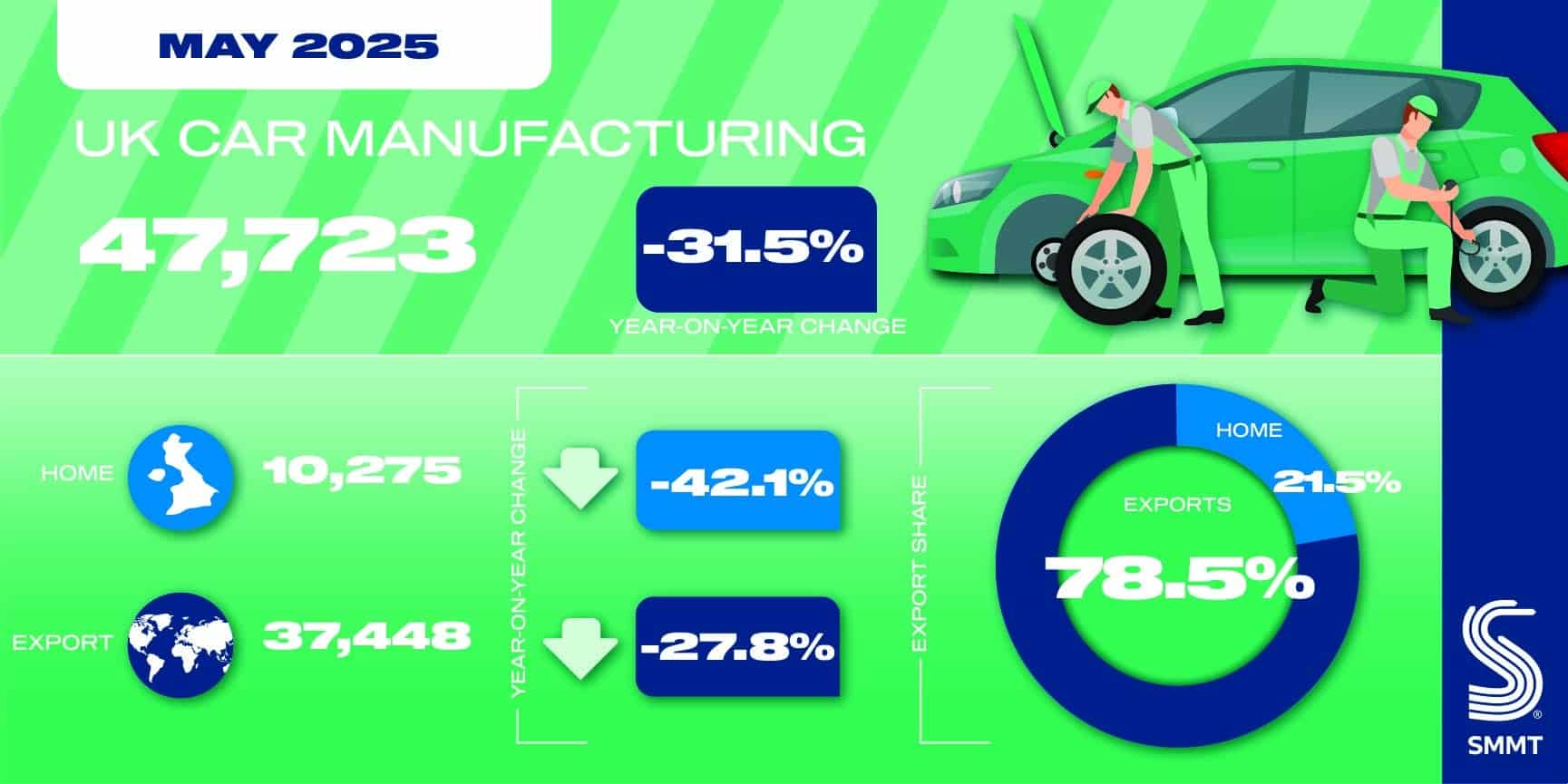 Car Manufacturing social graphic May 2025 01