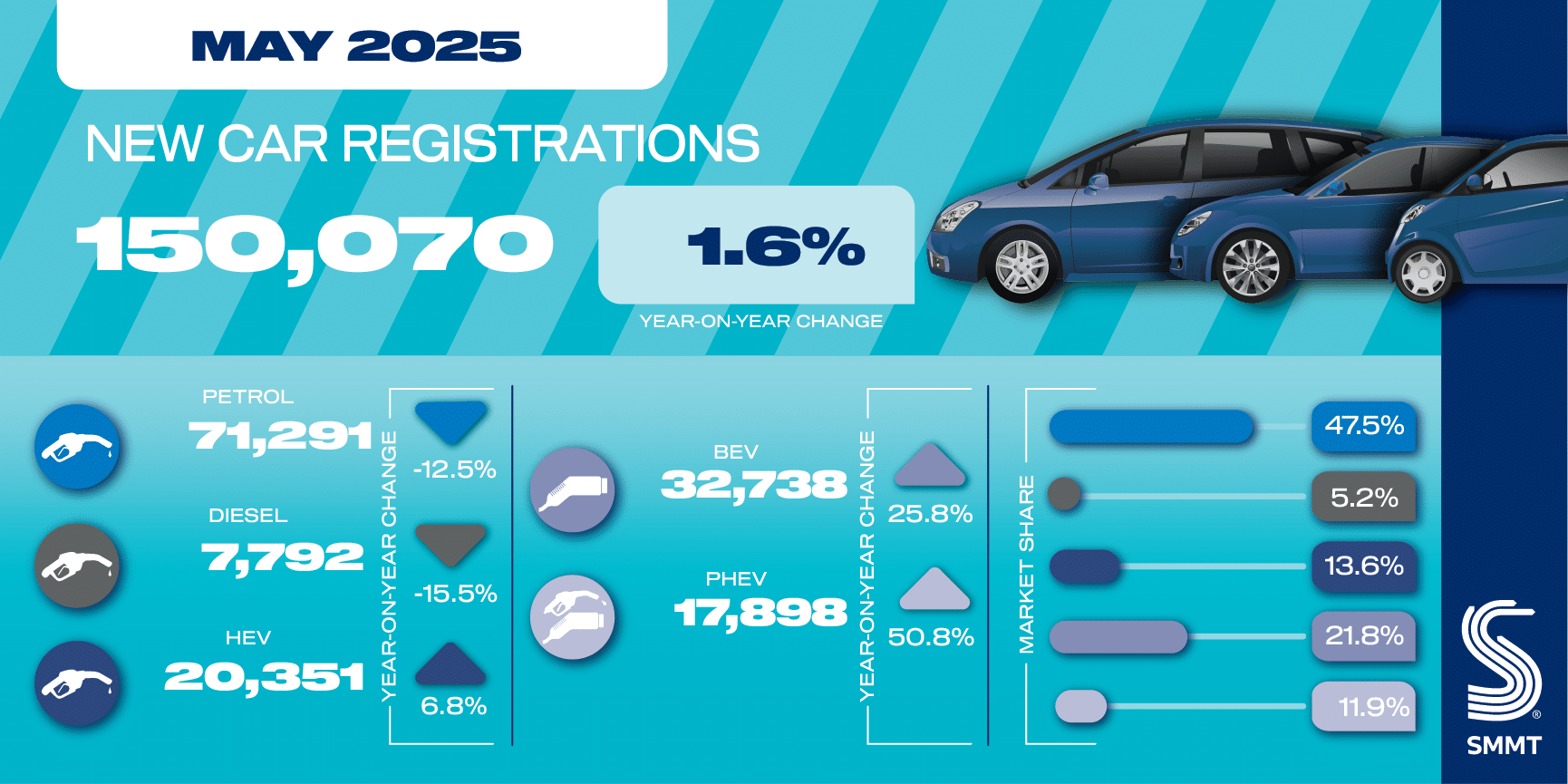 May 25 car registrations social graphic 01