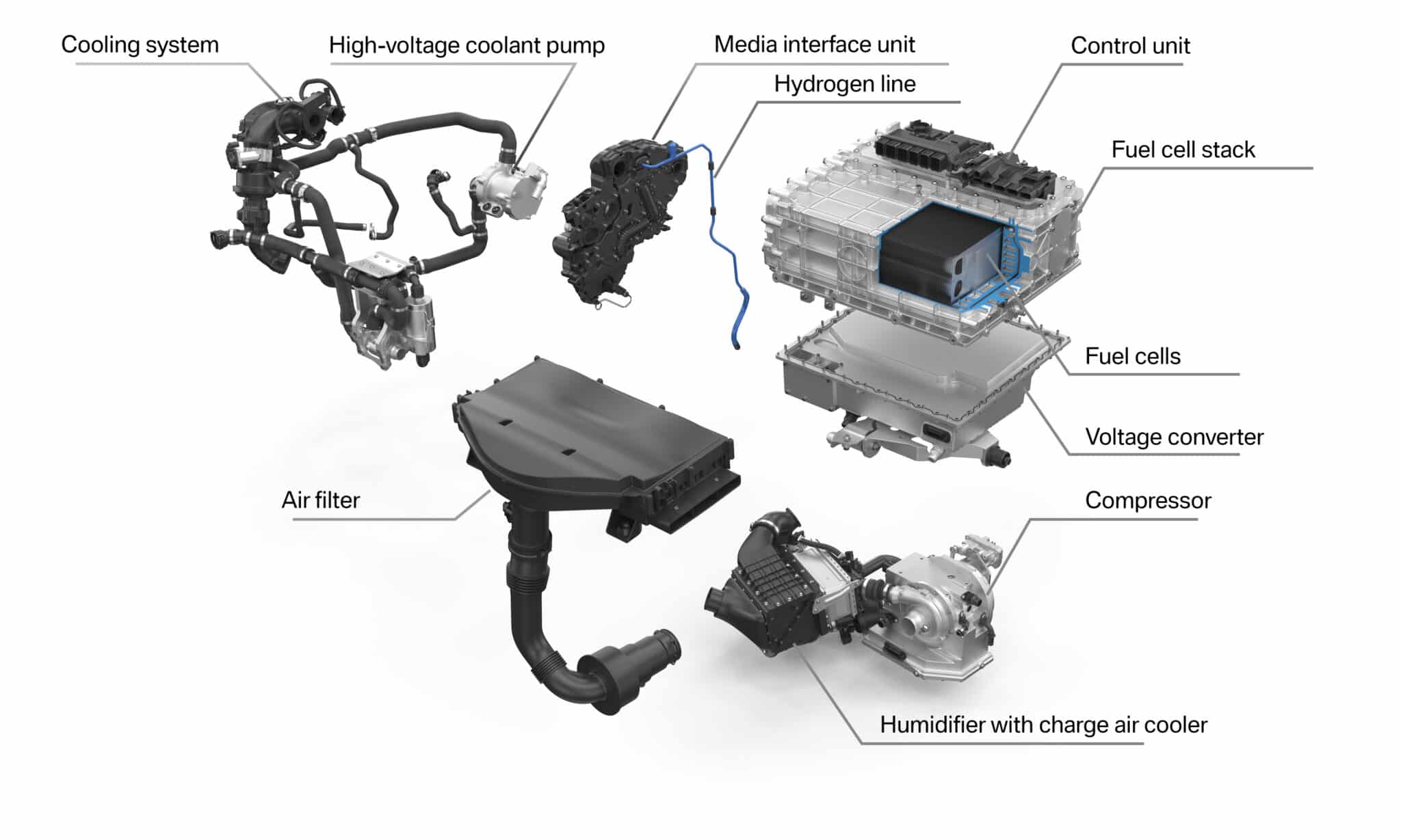 P90476502 highRes fuel cell system 08 scaled