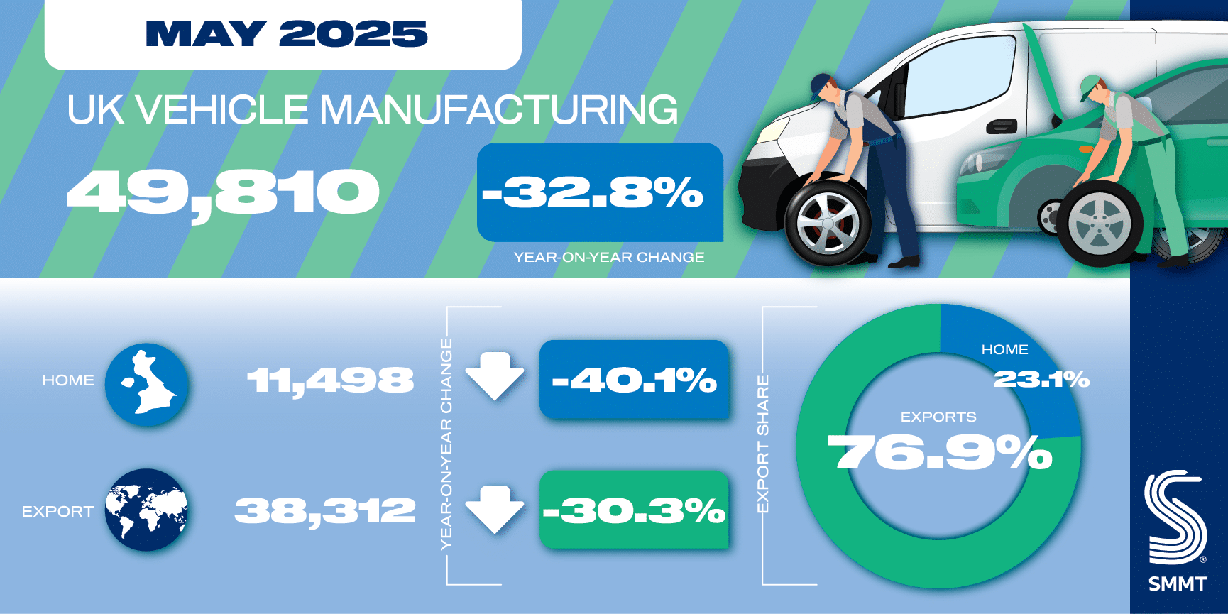 Total Vehicle Manufacturing social May 2025 01