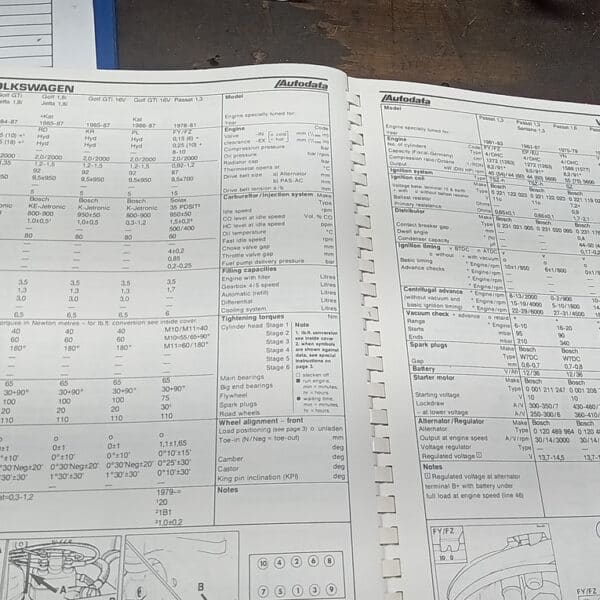 24.07.2025 1988 Volkswagen Golf GTI Green repairs 2 3