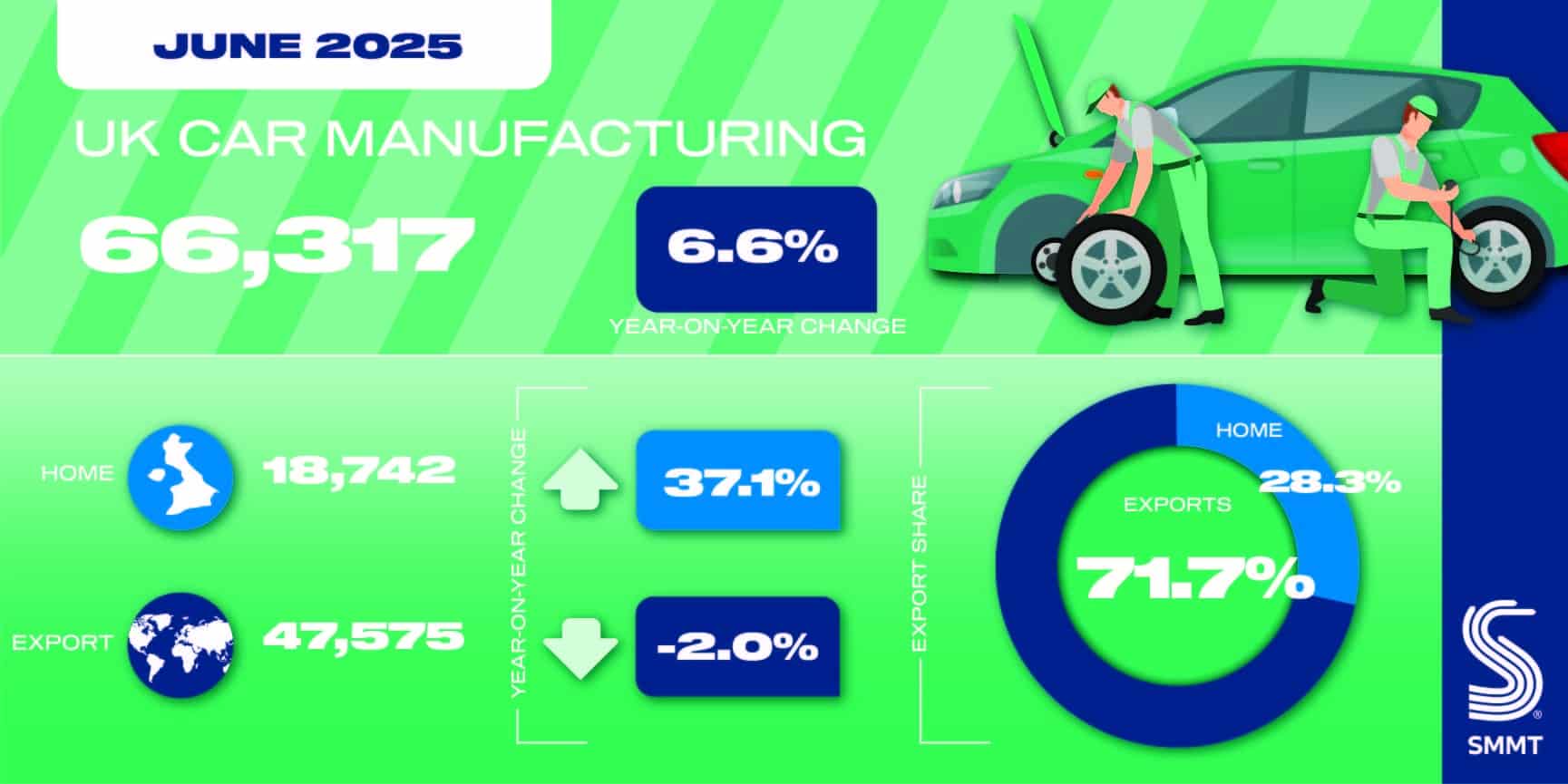 Car Manufacturing social graphic Jun 2025 01