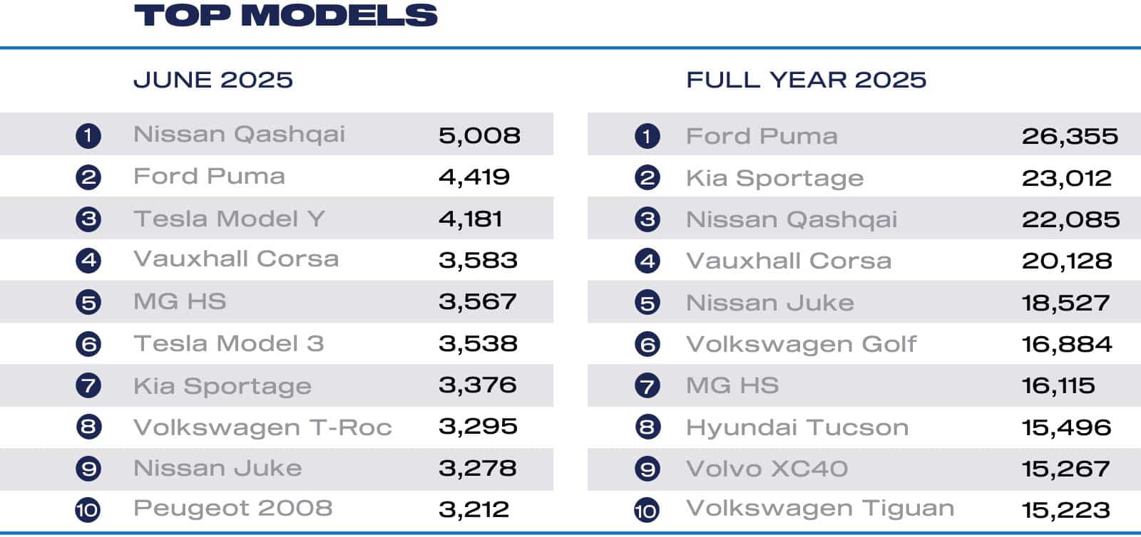 Jun 2025 best sellers cars