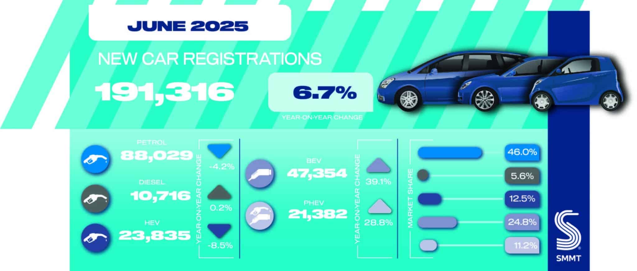 Jun 25 car registrations social graphic scaled