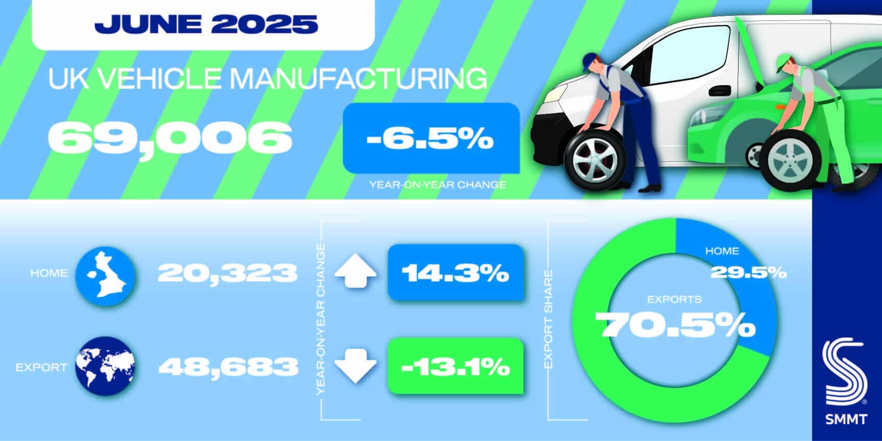 Total Vehicle Manufacturing social Jun 2025 01