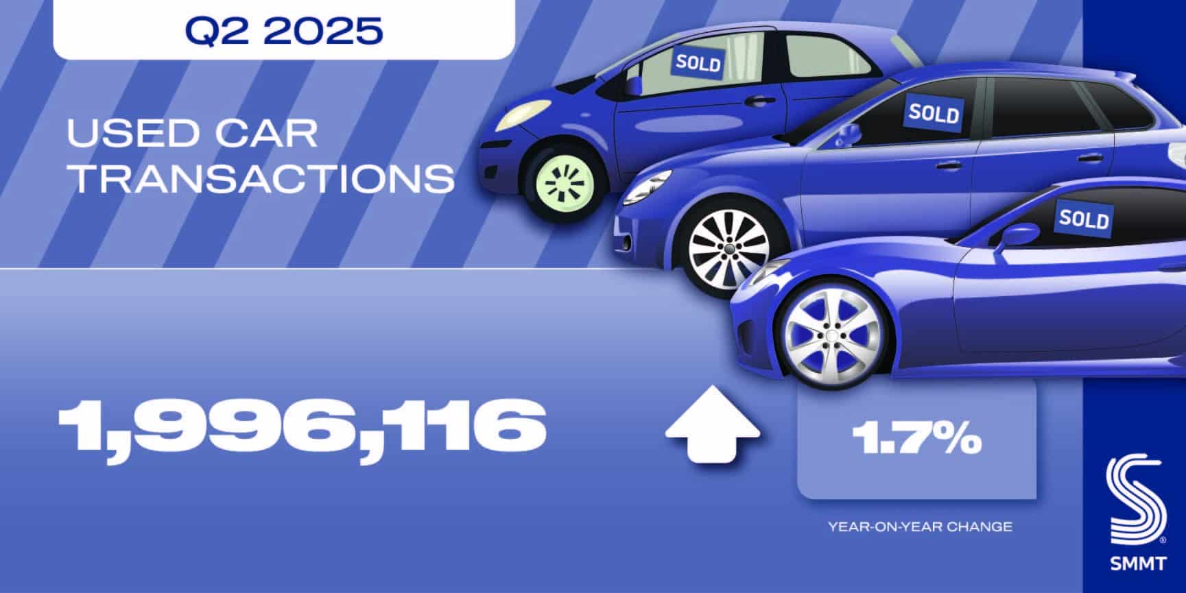 Used Cars social graphic Q2 2025 01