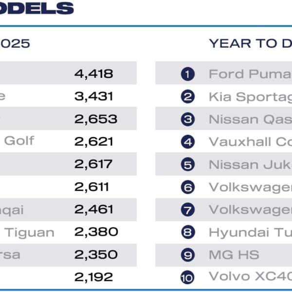 Oct 2025 best sellers cars