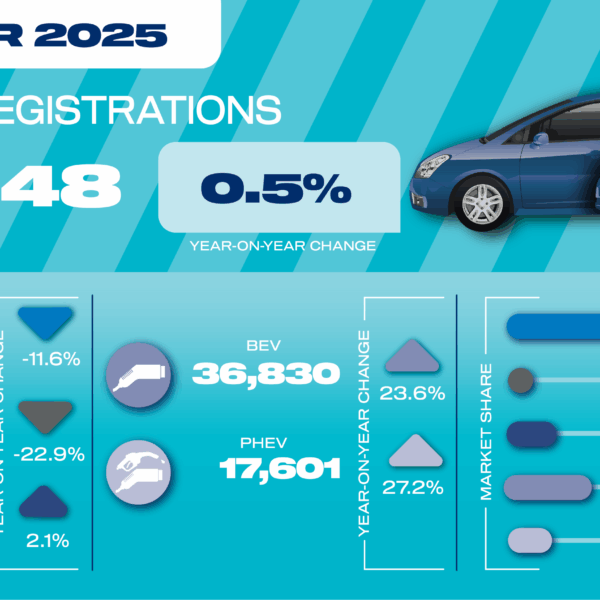 Oct 25 car registrations social graphic